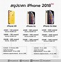 Image result for iPhone 1.4 XR Colors