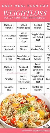 Image result for Losing Weight Meal Plans