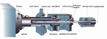 Image result for Gun Drill Designs