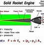 Image result for What Is the R Rocket
