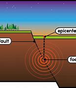 Image result for Hypocenter of an Earthquake