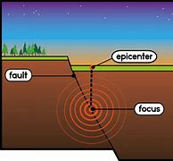 Image result for Earthquake Focus Diagram