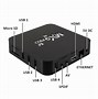 Image result for Mxq 5G1g RAM 8G ROM Android 7 Dolphin TV Box Fimware
