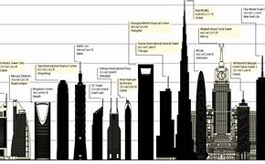Image result for Show Me a 350 Meter Building
