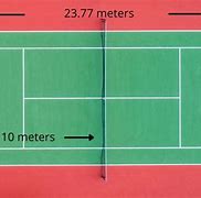 Image result for Ten Meters