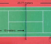 Image result for How Big Is 10 Meters in Feet