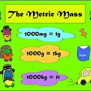 Image result for Mass and Weight Mathematic