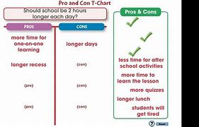 Image result for Pro and Con Conclusion Example