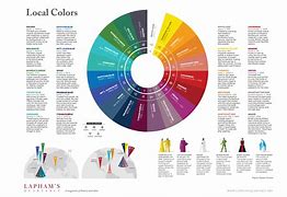 Image result for Local Color Meaning