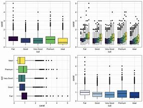 Image result for Ggplot2 分布图