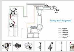 Image result for Robot Paint Lines Drops