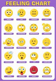 Image result for Emoji Feelings Chart