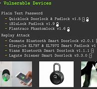 Image result for How to Hack PakLite Lock