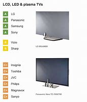 Image result for best rated tvs 2017