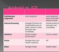 Image result for Android Verses iOS PPT