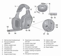 Image result for Parts and Labelling of a Headphone