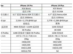 Image result for 5G iPhone Comparison Chart