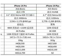 Image result for iPhone Models Comparison Chart