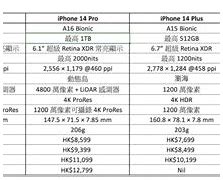 Image result for Samsung Phones Comparison Char T