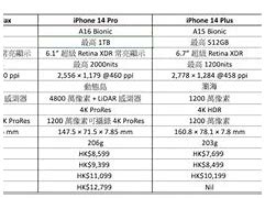 Image result for iPhone Comparison Table