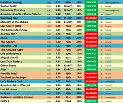 Image result for TV Ratings Chart