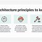 Image result for Data Products Architecture
