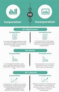 Image result for Inc vs Corp