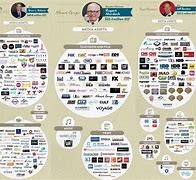 Image result for 6 Media Conglomerates