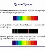 Image result for spectra