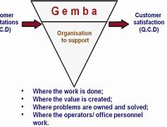Image result for Gemba Kaizen 5S