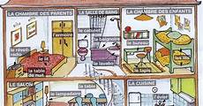 da letto in spagnolo ripasso facile descrivere la casa in francese da letto in spagnolo ripasso facile descrivere la casa in francese