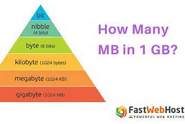 Image result for Are MB Bigger than GB