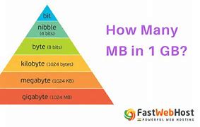 Image result for GB or MB Bigger