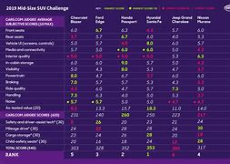 Image result for iPhone SE Comparison Chart