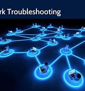 Image result for Network Troubleshooting