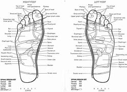 Image result for Foot Unit