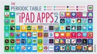 Image result for Mobile Apps for iPad