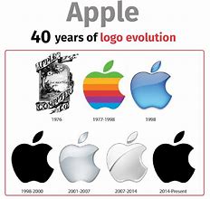 Image result for Apple Logo Evolution