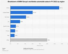 Image result for BMW Competitors Market Share