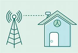Image result for Fixed Wireless Access