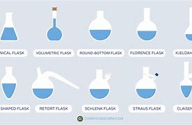 Image result for Laboratory Beaker