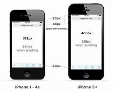 Image result for iPhone 5S Actual Size