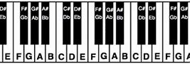 Image result for Free Piano Key Chart