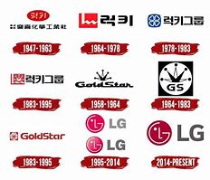 Image result for LG Electronics Corporation