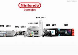 Image result for Progession of Nintendo Consoles