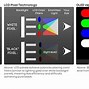 Image result for LED LCD Difference