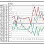 Image result for C Chart Example