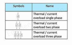 Image result for IEC Standard Electrical Symbols