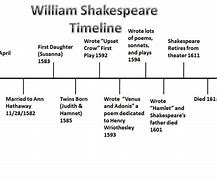 Image result for Life of William Shakespeare