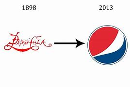 Image result for PepsiCo Logo with Brands
